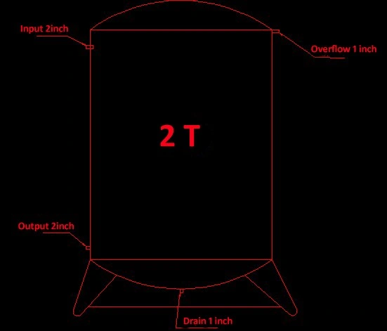 Water Storage Tank Can Be Various Basing on Clients’ Requirement and Real Function